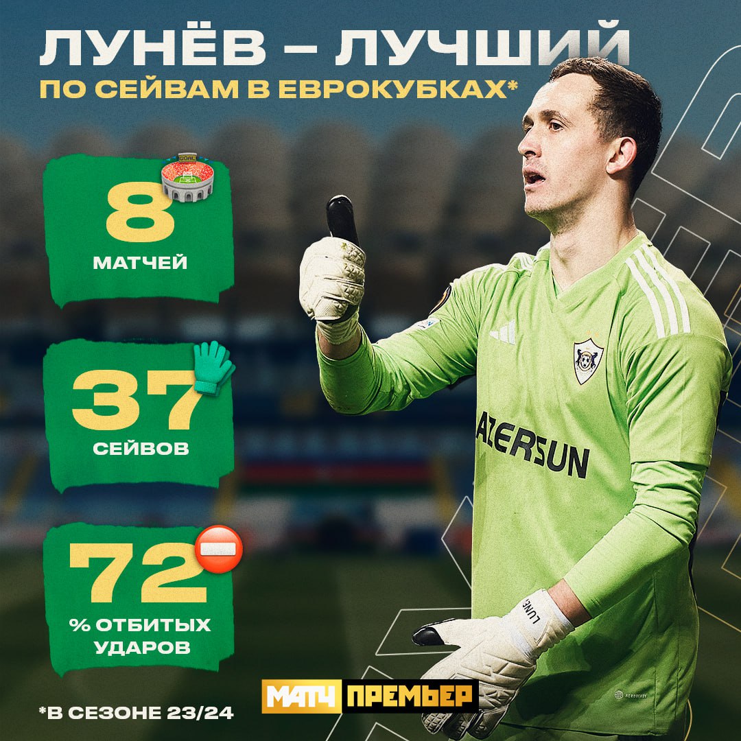 Telegram-канал "МАТЧ ПРЕМЬЕР" — @matchpremier — TGStat