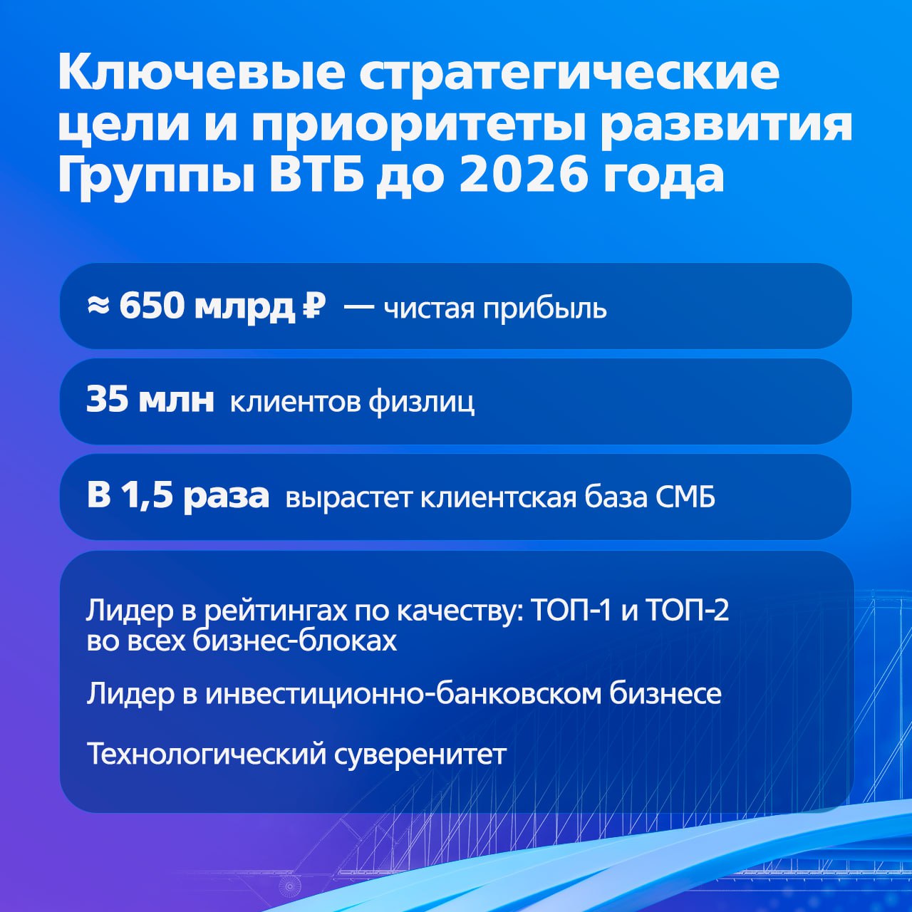 Завершаем презентацию трехлетней стратегии ВТБ