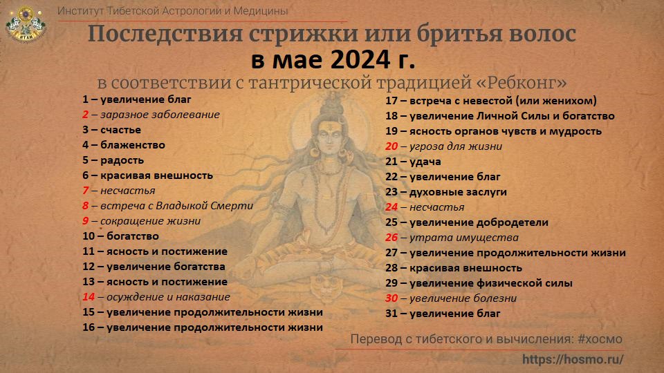 Тибетский календарь стрижки и бритья январь 2025 Тибетский календарь стрижек на август 2024