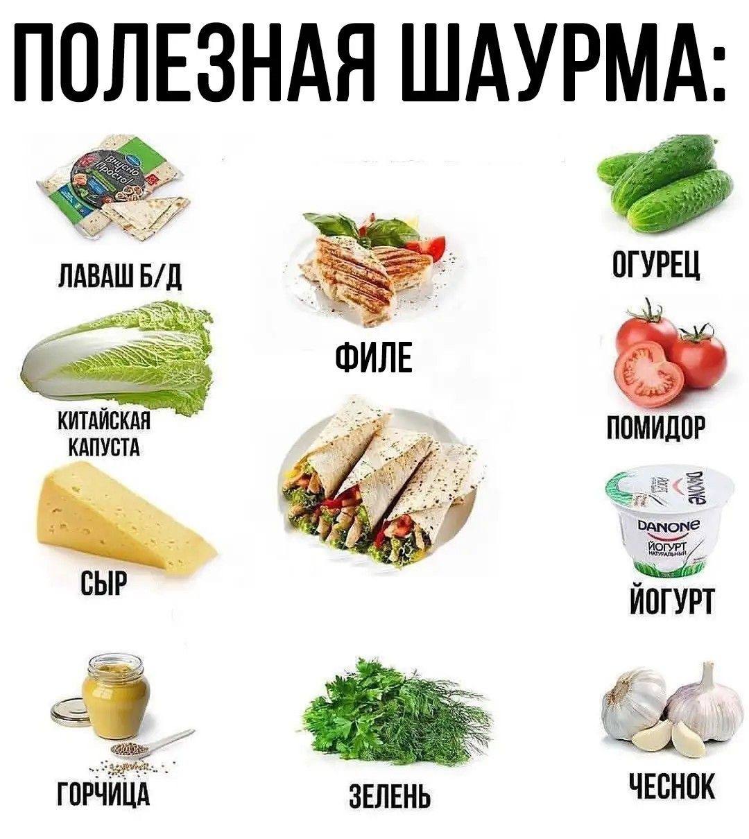 Рецепт Пп Шаурмы С Фото