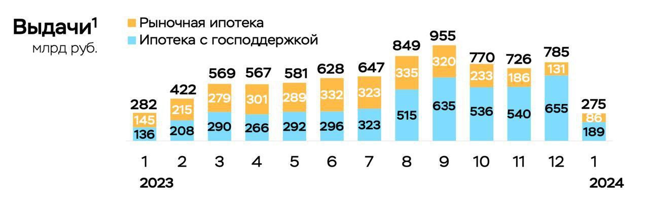 Рынок недвижимости после 1 июля 2024