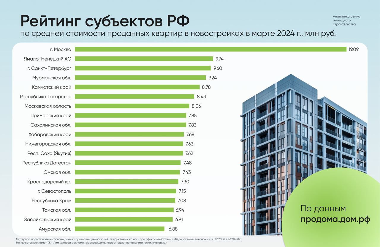 Средняя Стоимость Жилья В Санкт Петербурге