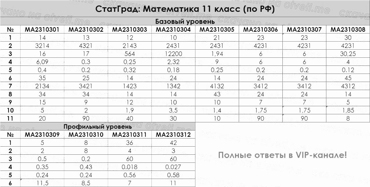 Химия 11 класс егэ статград