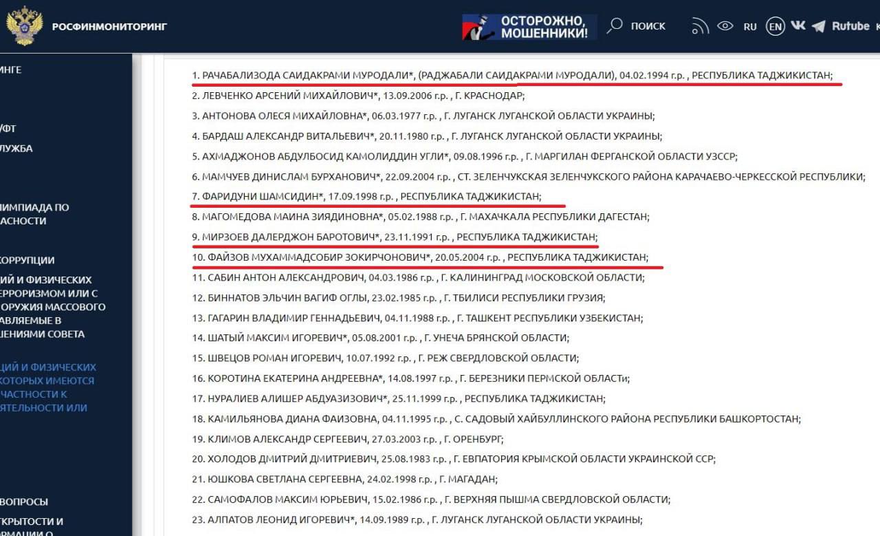 Росфинмониторинг список террористов и экстремистов. Росфинмониторинг список террористов и экстремистов