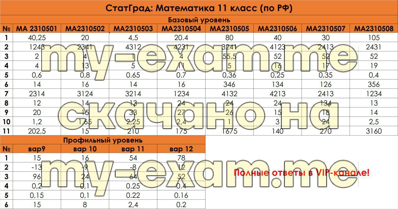 Публикация #7062 — MY-EXAM | ОГЭ ЕГЭ 2024 (AAAAAEMnkqhagIlkX3_Dsg)