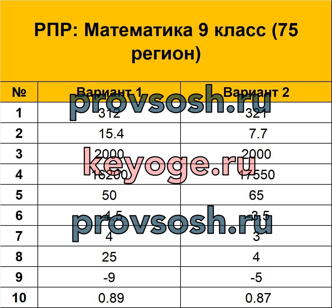 Публикация #2505 — KEYOGE ОТВЕТЫ (UchH8PnQwlnLmVfZ)