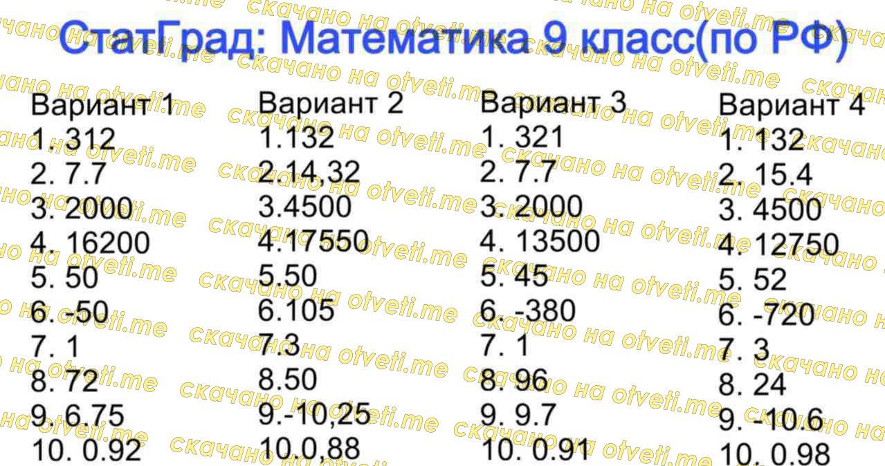 Публикация #4077 — 🇷🇺 Ответы ОГЭ 2024 ЕГЭ 🇷🇺 по математике русскому  языку физике биологии химии истории географии (@otvety_oge_ege_2024)