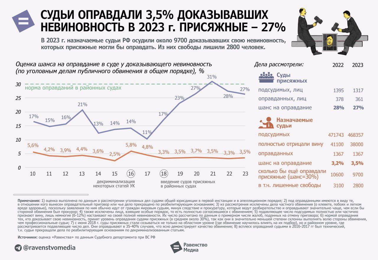 Telegram-канал 