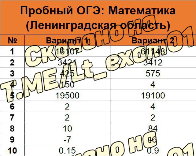 Ответы огэ 2024