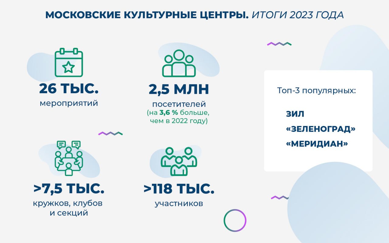 Дк Зеленоград Официальный Сайт Купить Билеты