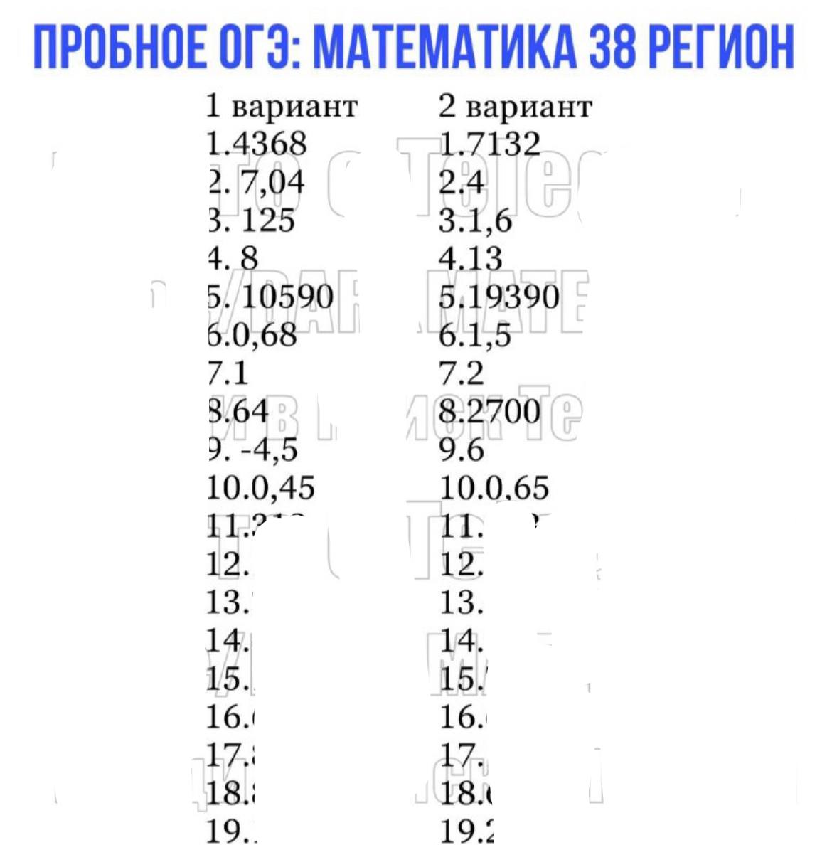 Публикация #4018 — 🇷🇺 Ответы ОГЭ 2024 ЕГЭ 🇷🇺 по математике русскому  языку физике биологии химии истории географии (@otvety_oge_ege_2024)