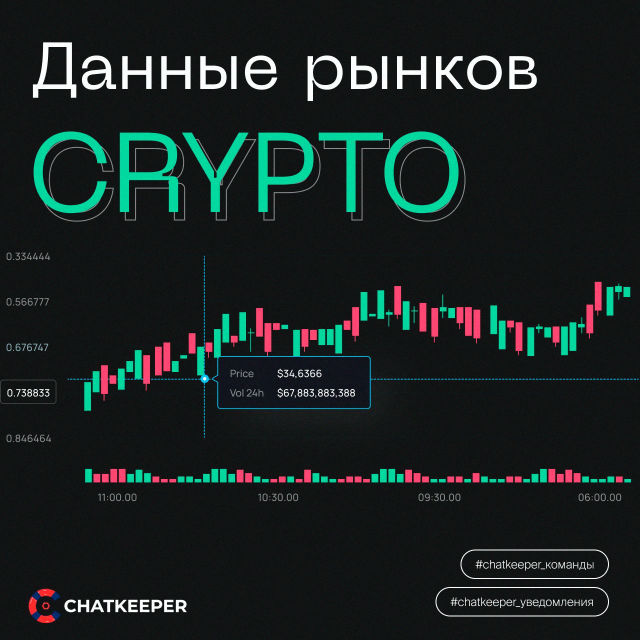 ChatKeeperBot Новости