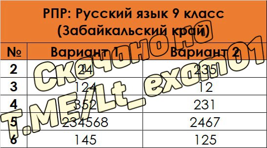 Ответы огэ 2024