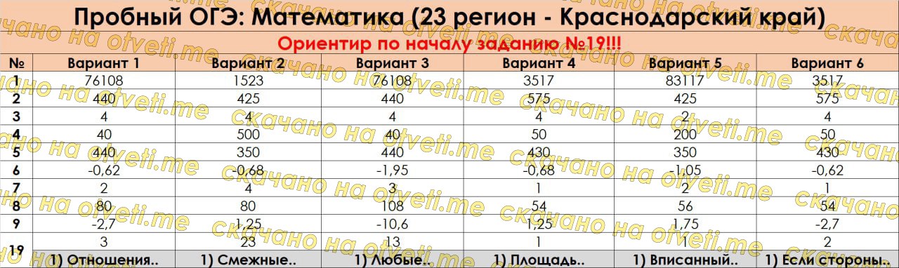 Пробный огэ 2024 даты