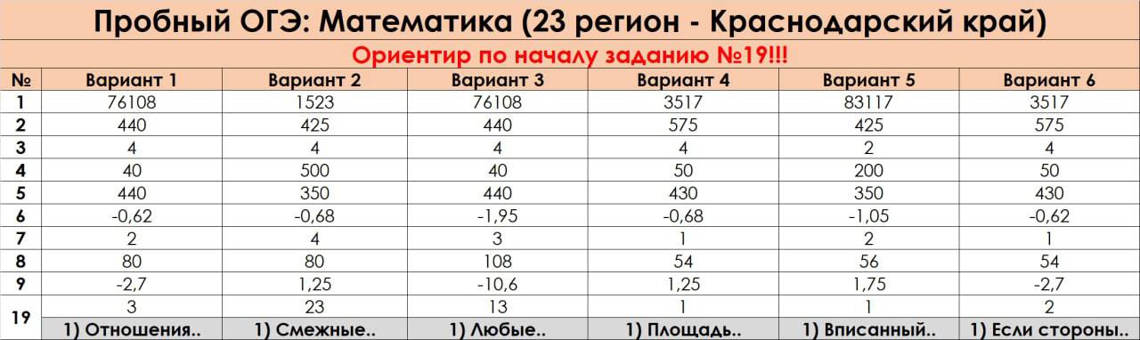 Пробник огэ по математике 2025