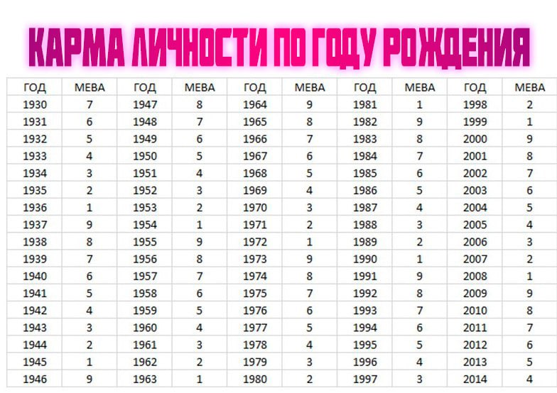 Карма по году рождения мева таблица